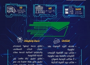 إنجازات كبرى بقطاع الاتصالات وتكنولوجيا المعلومات خلال عام 2022